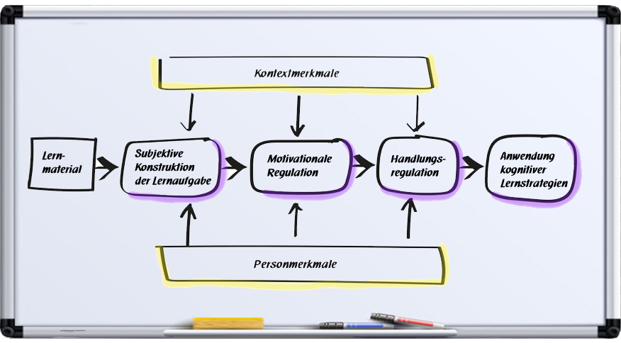 Gute Hochschullehre fördert den Lernprozess von Studierenden