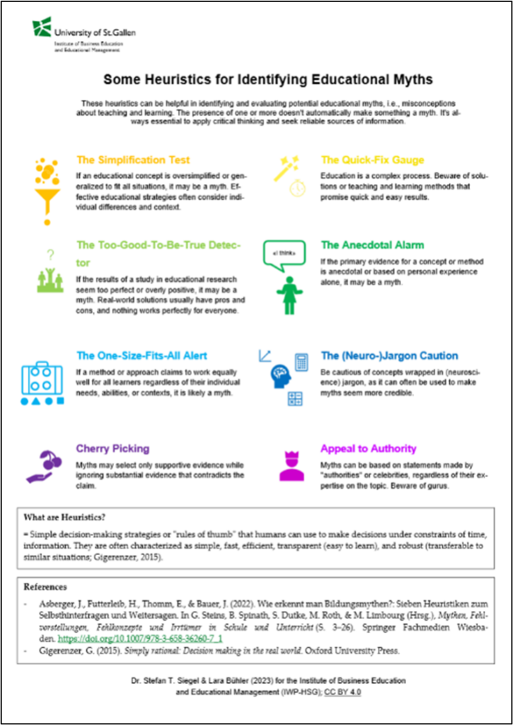 Heuristics Cheat Sheet