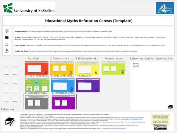 Screenshot von "Educational Myths Refutation Canvas"