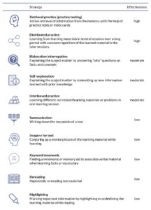 Effective learning strategies – and how they can be fostered |Lehrblick ...