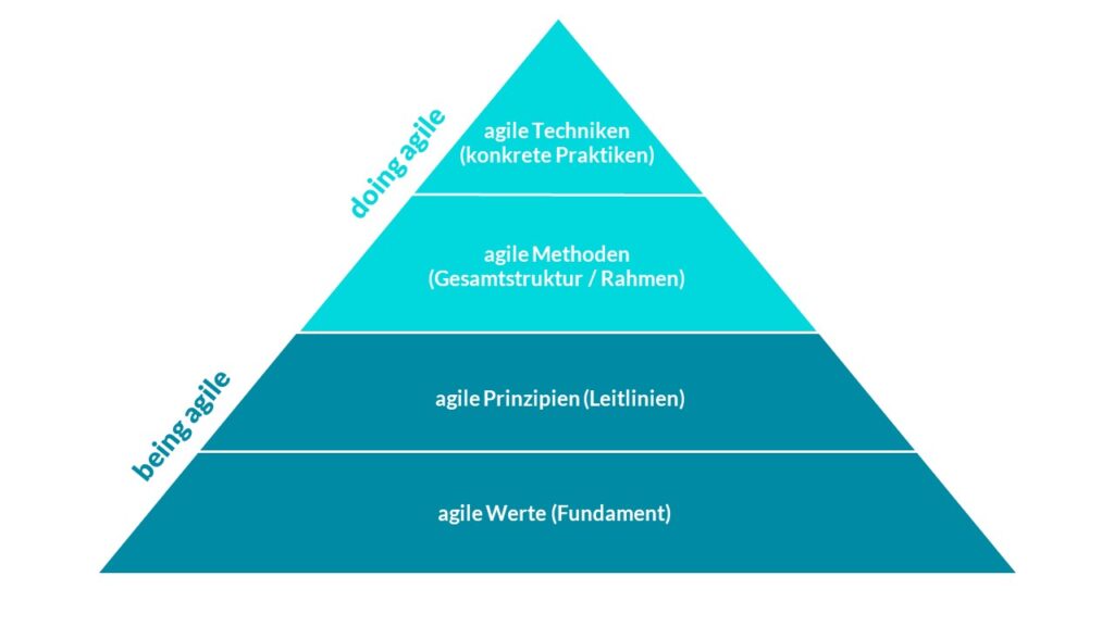 agile Pyramide 