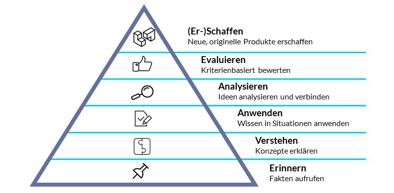 pyramide mit icons