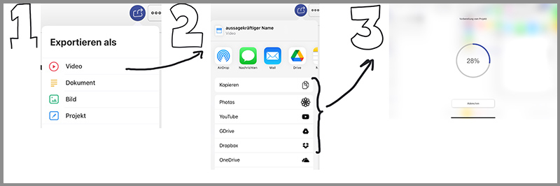 Darstellung der Einzelschritte für den Export der Videodatei
